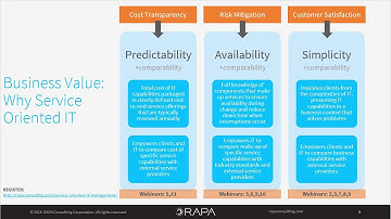 The Business Value of Service Oriented IT