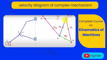 Lecture 2.3: velocity diagram of complex mechanism