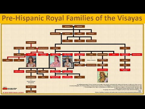 Filipino Family Tree | Pre-Hispanic Royal Families of the Visayas