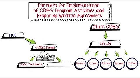Basically CDBG: Partners for Implementation of Program Activities and Preparing Written Agreements