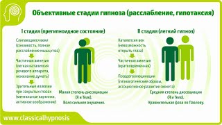 Техники погружения в гипноз & Классификация стадий гипноза по Каткову | Online обучение гипнозу Техники погружения в гипноз & Классификация стадий гипноза по Каткову | Online обучение гипнозу