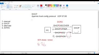 DHCP Server شرح بالعربي