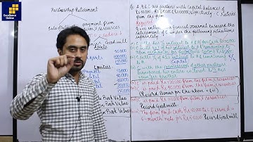 Partnership Retirement - 12th Class Accounting in Urdu/Hindi By Sir Qaiser Abbas - Excellence Online