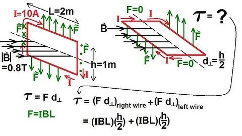 Physics 43  Magnetic Forces on Moving Charges (6 of 26) Torque on a Current Loop