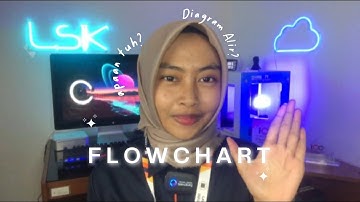 Apa itu Flowchart? #LearnSIK