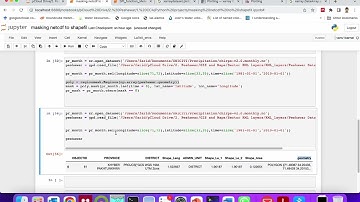 Clip netcdf file using shapefile with python in jupyter notebook