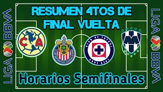 Resumen 4tos y Horarios Semis | Liga BBVA MX Clausura 2024.