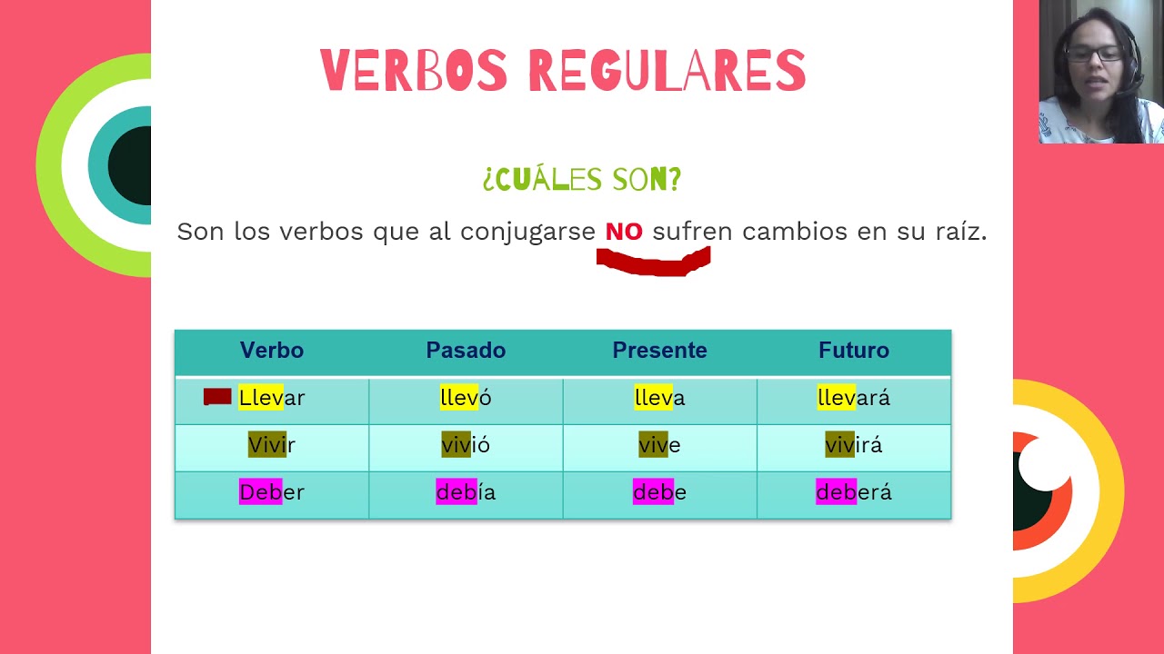 Verbos Regulares E Irregulares Prof J ssica YouTube