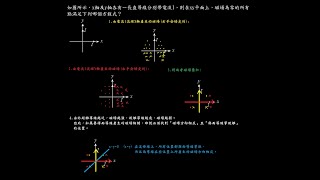 高一|電流磁效應|如圖所示，x軸及y軸各有一長直導線分別帶電流I，則在xy平面上，磁場為零的所有點滿足下列哪個方程式？