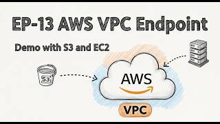 EP-13: AWS VPC Endpoint Explained | Gateway vs Interface Endpoint | Private Access to S3