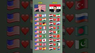USA vs Iraq #shorts #youtubeshorts #countryballs #usa #iraq #flag