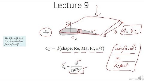 Lecture 9 | Airfoils | Drag Coefficient |
