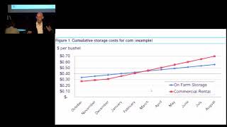 Accurately pricing corn silage