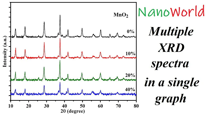 Multiple XRD spectra in a single graph - 30
