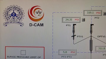 DCAM Core Flooding System