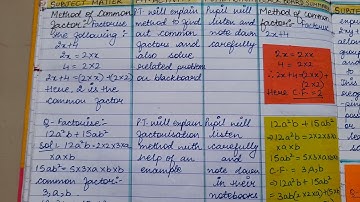 Factorisation (1) , 8th class lesson plan, NCERT (B.Ed.)