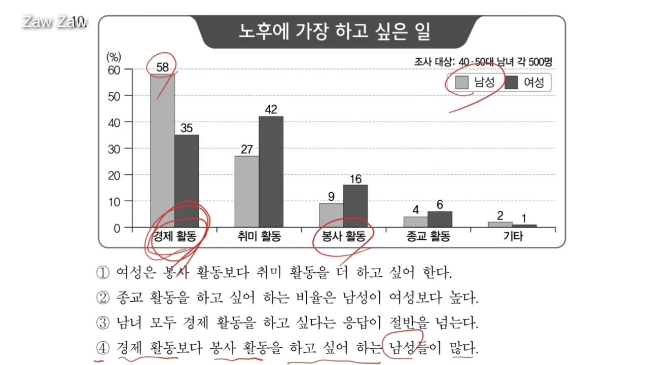 TOPIK 2 Reading 60th Old Questions (9~12) Myanmar