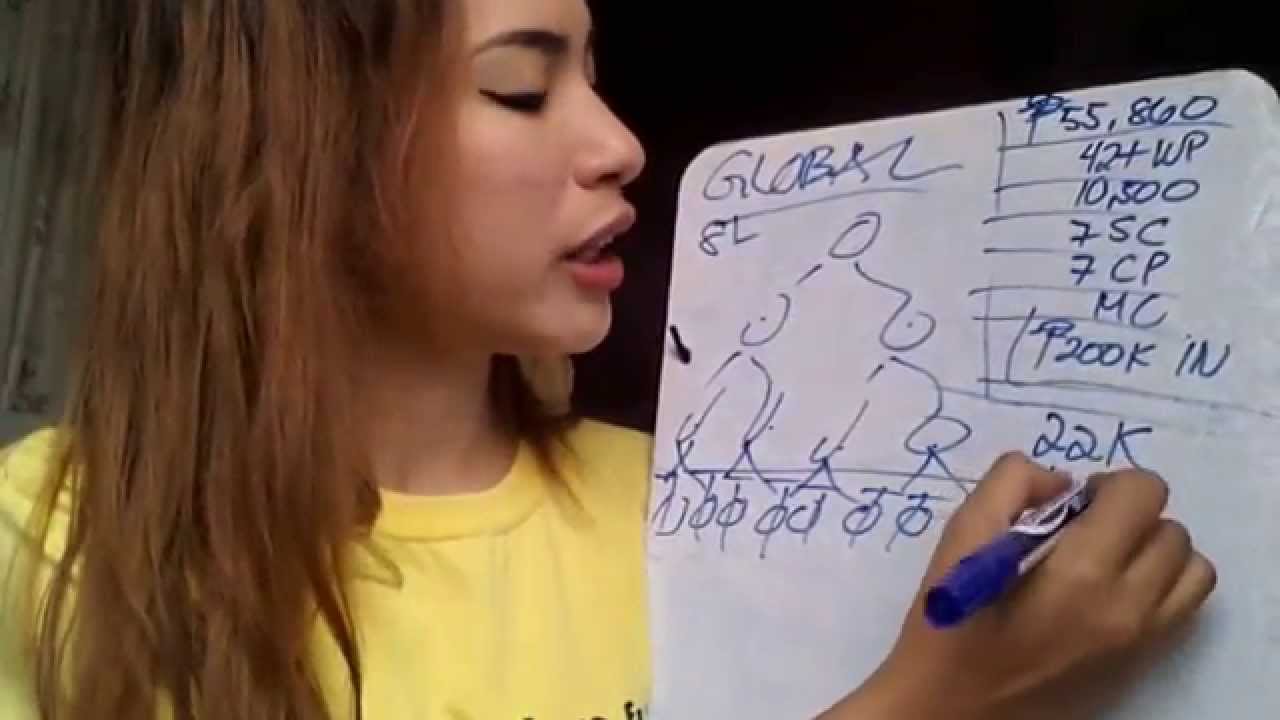 AIM GLOBAL MULTIPLE ACCOUNTS COMPARISON ENGLISH YouTube