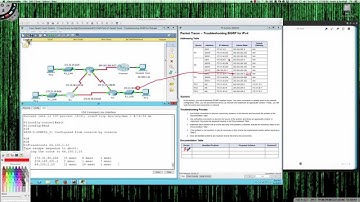 Fall 2014 - CSI257-8xx (Week #6 - 10062014) - Packet Tracer 8.2.3.5 Tutorial
