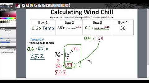 Calculating Wind Chill