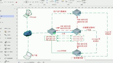 小飞侠 网络项目实训营 Linux 20 rsync rsync的概述和rsync的本地备份模式1