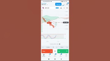 GBPUSD OlympTrade Live Trade Signal