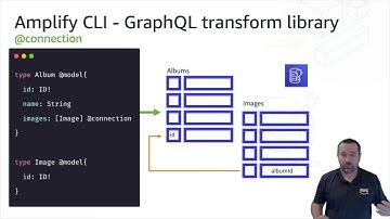 AWS Amplify Days - Transforming GraphQL:Data modelling in depth with AWS Amplify and Amazon DynamoDB