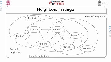 Routing in MANets and the Exterior routing, the challenges in MANet Routing, AODV routing, the di