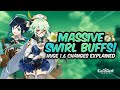 SWIRL BUFFS ARE AMAZING! Huge 1.6 EM Changes Review & Showcase | Genshin Impact