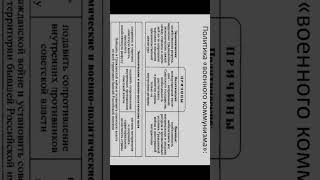 Политика военного коммунизма #историябеларуси #историяцт #историяссср #историяцэ