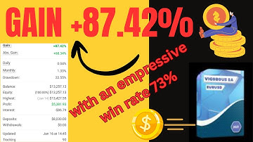 Vigorous EA v3.40 – Gain +87.42% 📈 EURUSD Scalping Robot | MT4 Expert Advisor