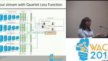 WACV18: A Deep Four-Stream Siamese Convolutional Neural Network with Joint Verification and ...