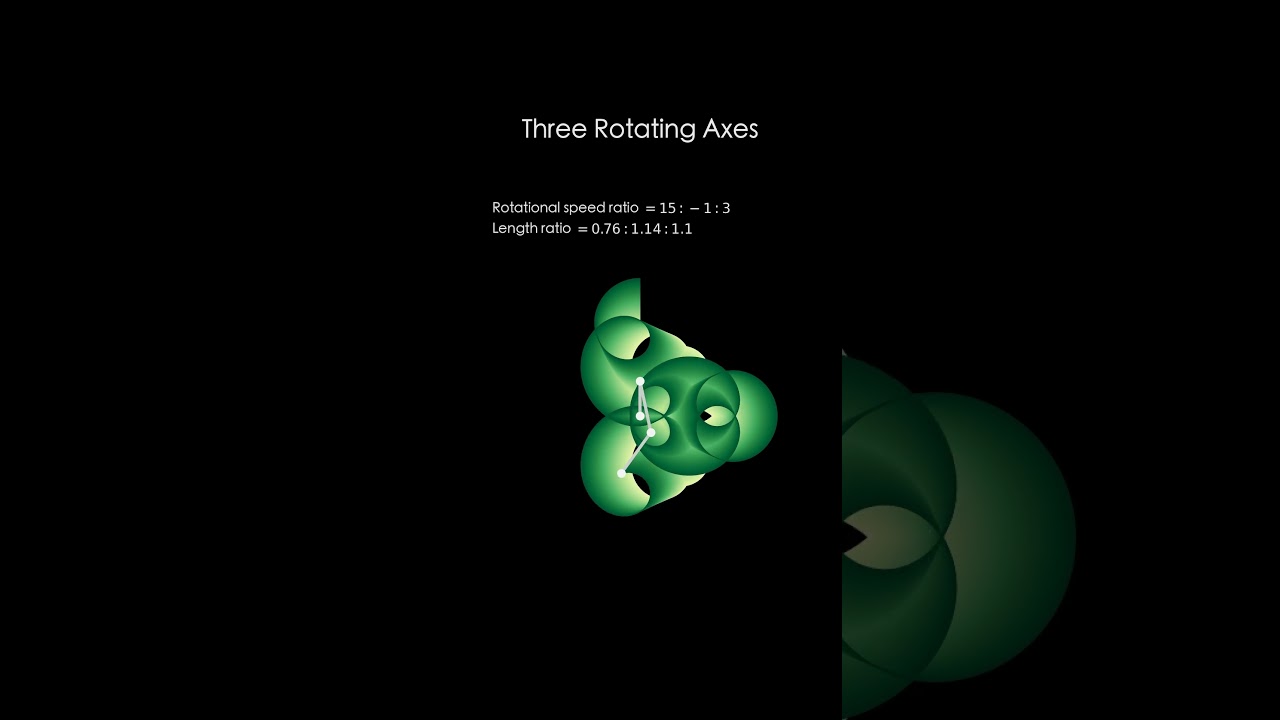 Three rotating axes #10