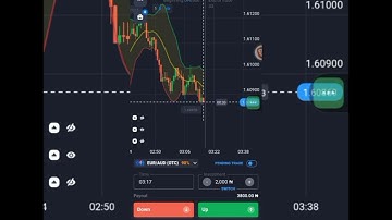 THE EASIEST 98% ACCURACY 1MINUTE STRATEGY IN BINARY OPTIONS