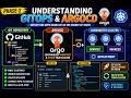 Automate Kubernetes Deployments 🔥 GitOps + ArgoCD Full Guide (Phase 2)