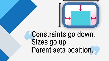 Ways to build responsive layout in Flutter