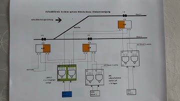 12  Achszähler mit Märklin H0 - Funktionsbeschreibung Teil 2  - mit Gleisdreieck und Kehrschleife