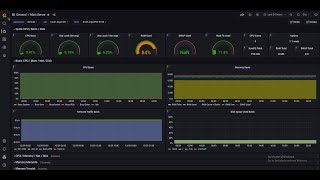 Demo hệ  thống Monitoring với Prometheus + Grafana