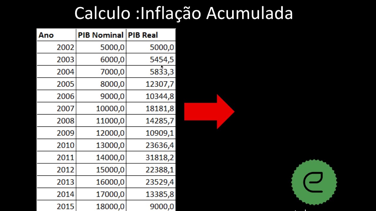 Como Calcular Ipca Acumulado Printable Templates Free