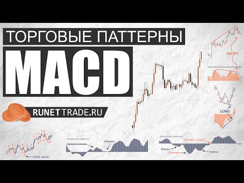 MACD Индикатор | Паттерны MACD MACD Индикатор | Паттерны MACD