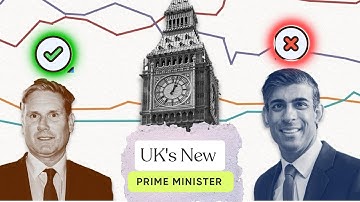 UK new PM | India UK FTA #uk #election #pm #upsc #geopolitics #trade #economy #news #ias #worldnews