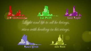 acappella  Hark The Herald Angels Singthe Blenderscover