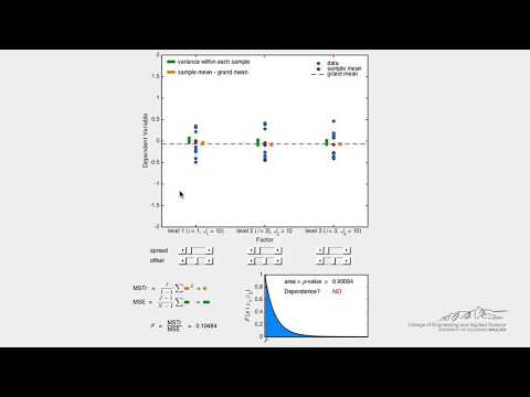 ANOVA Visualization (Interactive