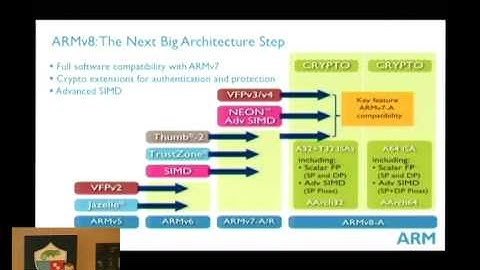 osc14: Andrew Wafaa, ARM based Data Centre