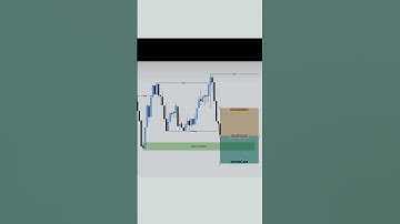 Easiest way to start trading in 2025!!🤑📈#trading#daytrading #daytrader #trader#gambling