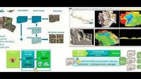 How to install Erdas imagine 2015