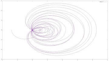 Riemann Zeta Function Animated