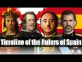 Timeline of the Rulers of Spain