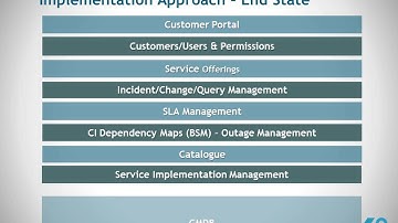 Implementing ServiceNow for an MSP - advice and guidance