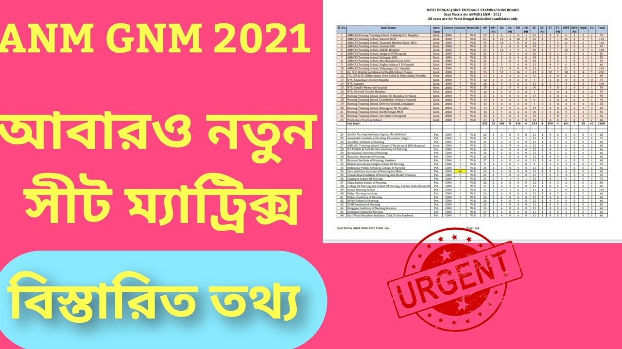 ANM GNM 2021 COUNSELLING new updated seat matrix|ANM GNM Cutoff Marks 2021|ANM GNM nursing 2021